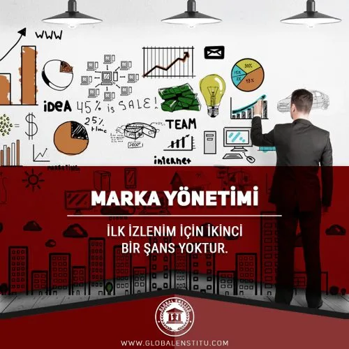 Marka Yönetimi
